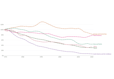 a planet with georgaphical regions colored by extinsion risks